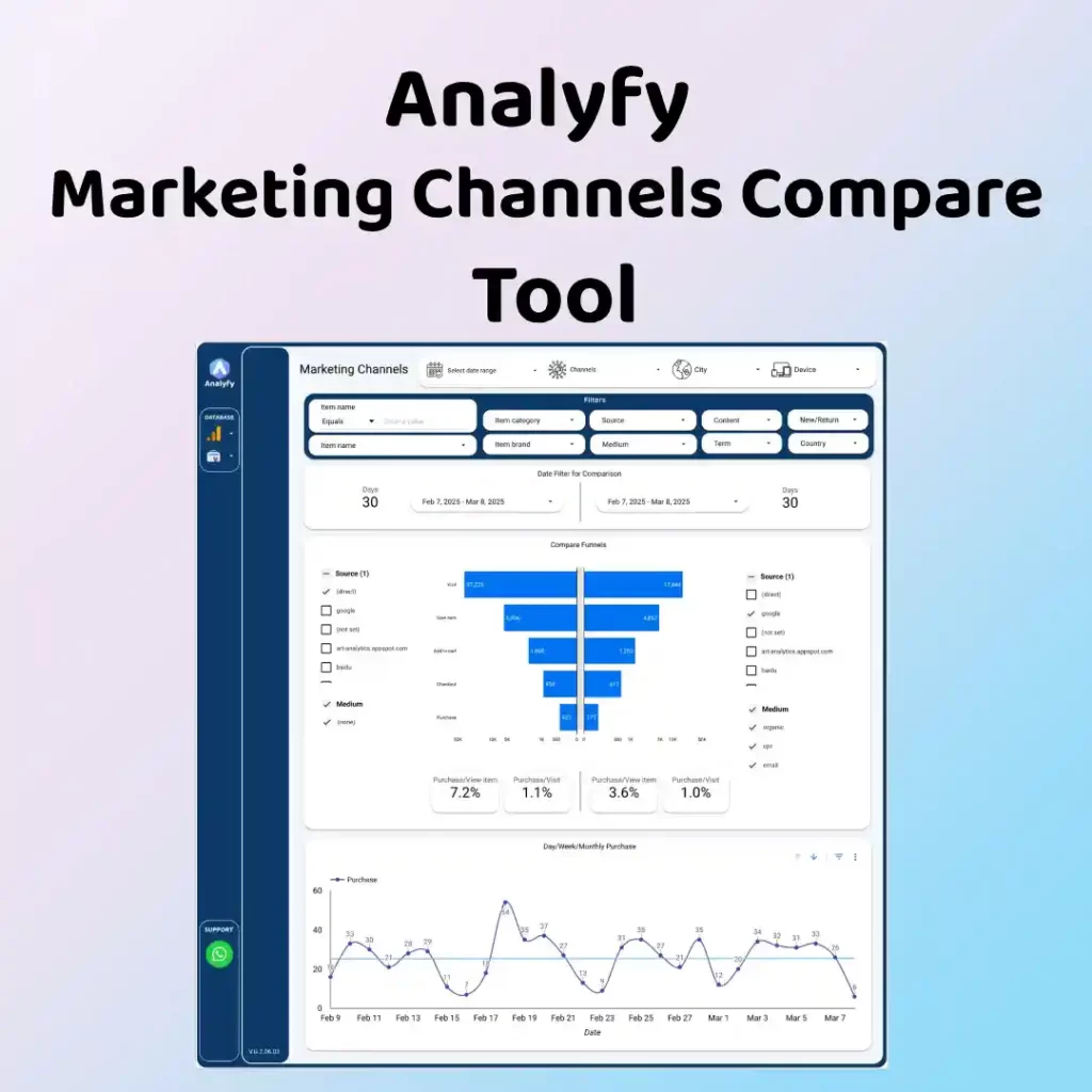 Analyfy Marketing Channels Compare Tool cover